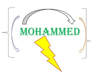 mohammed

 