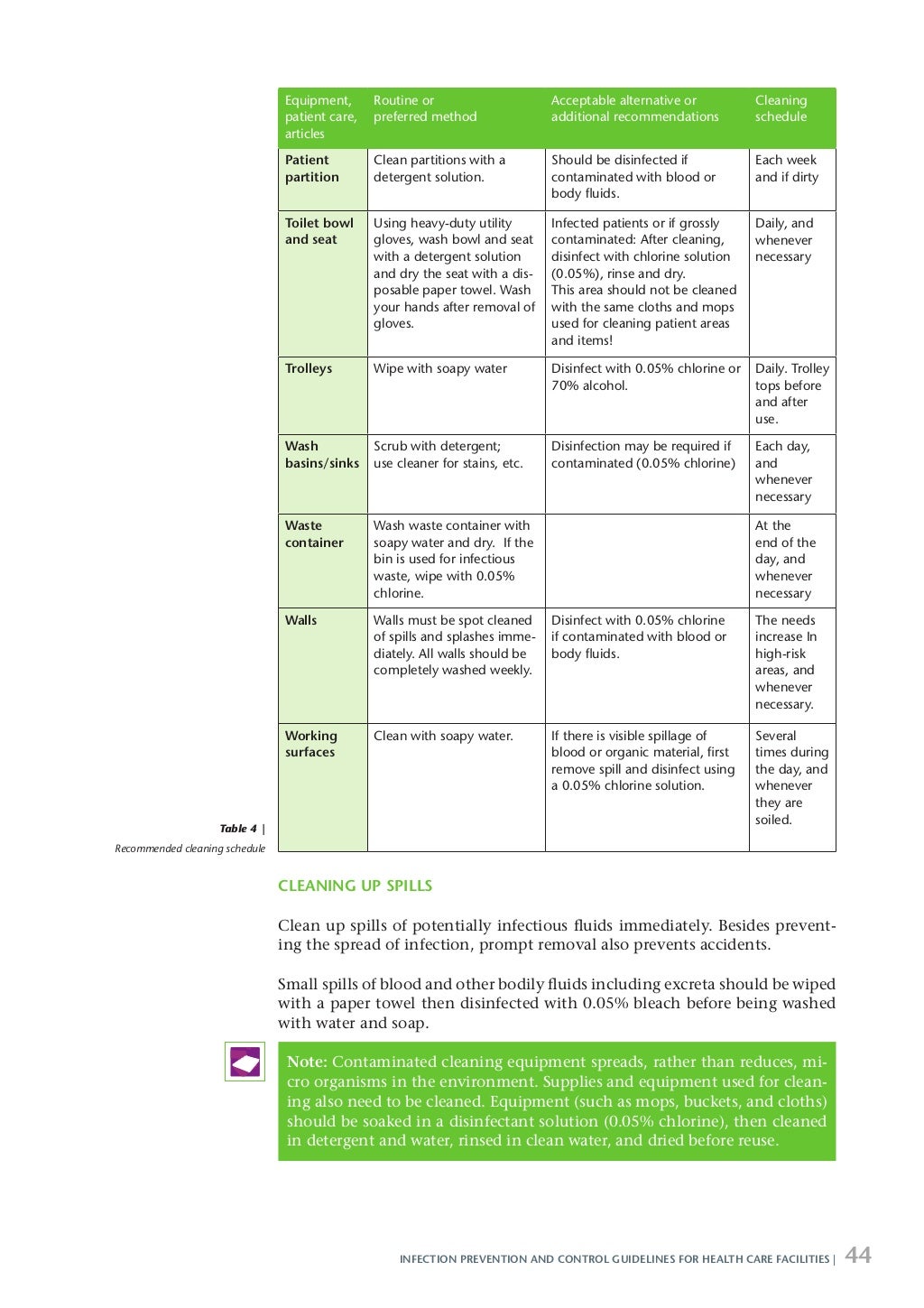 Moh infection guideline03
