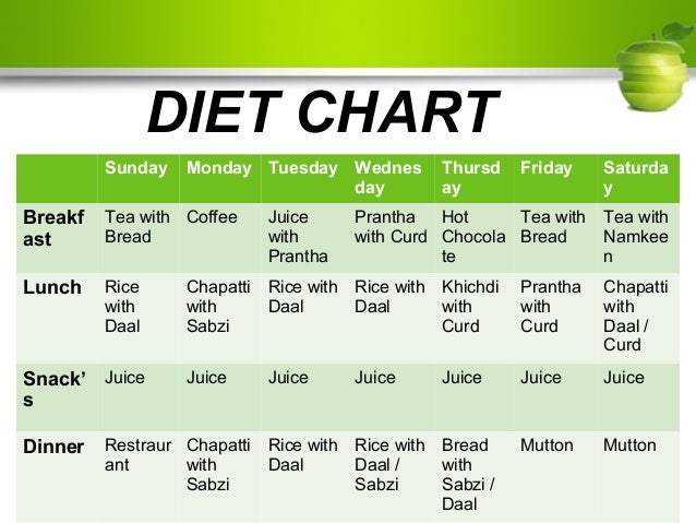 Air Hostess Diet Chart