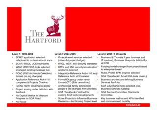 <Insert Picture Here>




Level 1: 1999-2003                        Level 2: 2003-2005                        Level 3: 2005     Onwards
• SEMCI application selected              • Project-based services selected         • Business & IT create 5 year business and
   refactored to orchestration of srvcs      (driven by project budget)                IT roadmap; Business blueprints defined for
• SOAP, WSDL, UDDI standards              • BPEL, WSIF, WS-Security standards          all LOB
• WSM, UDDI SOA tools selected,           • BPEL and XML security/acceleration • Funding model changed from project-based
   leveraged existing message bus            appliance selected                        to enterprise-based
• PCAC (P&C Architects Collective)        • Integration Reference Arch v1.0, App • Rules, Portal, BPM engines selected
   formed (no org changes)                   Reference Arch. v2.0 created           • SOA “Cookbooks” for all SOA tools (maint.)
• Application Reference Arch v1.0         • Formal EA group under newly             • Business architecture defining Business
   completed & Projects Checked              formed CTO (EAs centralized)              Services Portfolio
• “Do No Harm” governance policy          • Architect job family defined (30        • SOA Governance tools selected, esp.
• Project scoring under definition with      people’s title changed from architect)    Business Services Catalog
   feedback                               • SOA “Cookbooks” defined for             • SOA Service Committee, Standards
• No Explicit Metrics to Measure             existing SOA tools (development)          Committee
   Progress on SOA Road                   • Score Projects to Influence Business • Key business metrics and KPIs identified
• No Reuse                                   Decisions – but Scoring Project-level     and communicated monthly
 