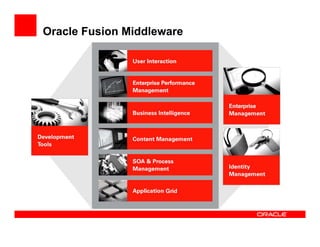Oracle Fusion Middleware
 