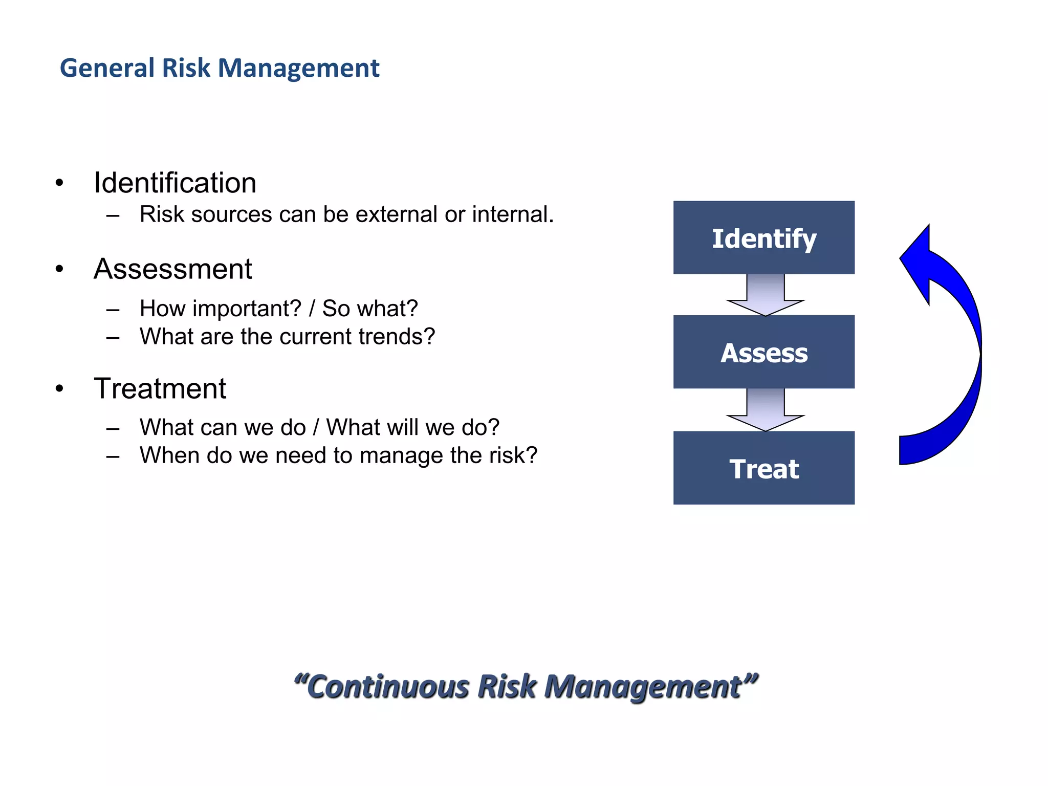 General Risk Management
“Continuous Risk Management”
• Identification
– Risk sources can be external or internal.
• Assessment
– How important? / So what?
– What are the current trends?
• Treatment
– What can we do / What will we do?
– When do we need to manage the risk?
Treat
Assess
Identify
 