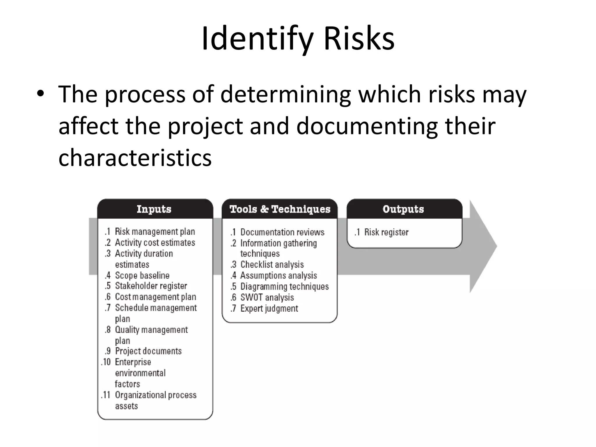 Identify Risks
• The process of determining which risks may
affect the project and documenting their
characteristics
 