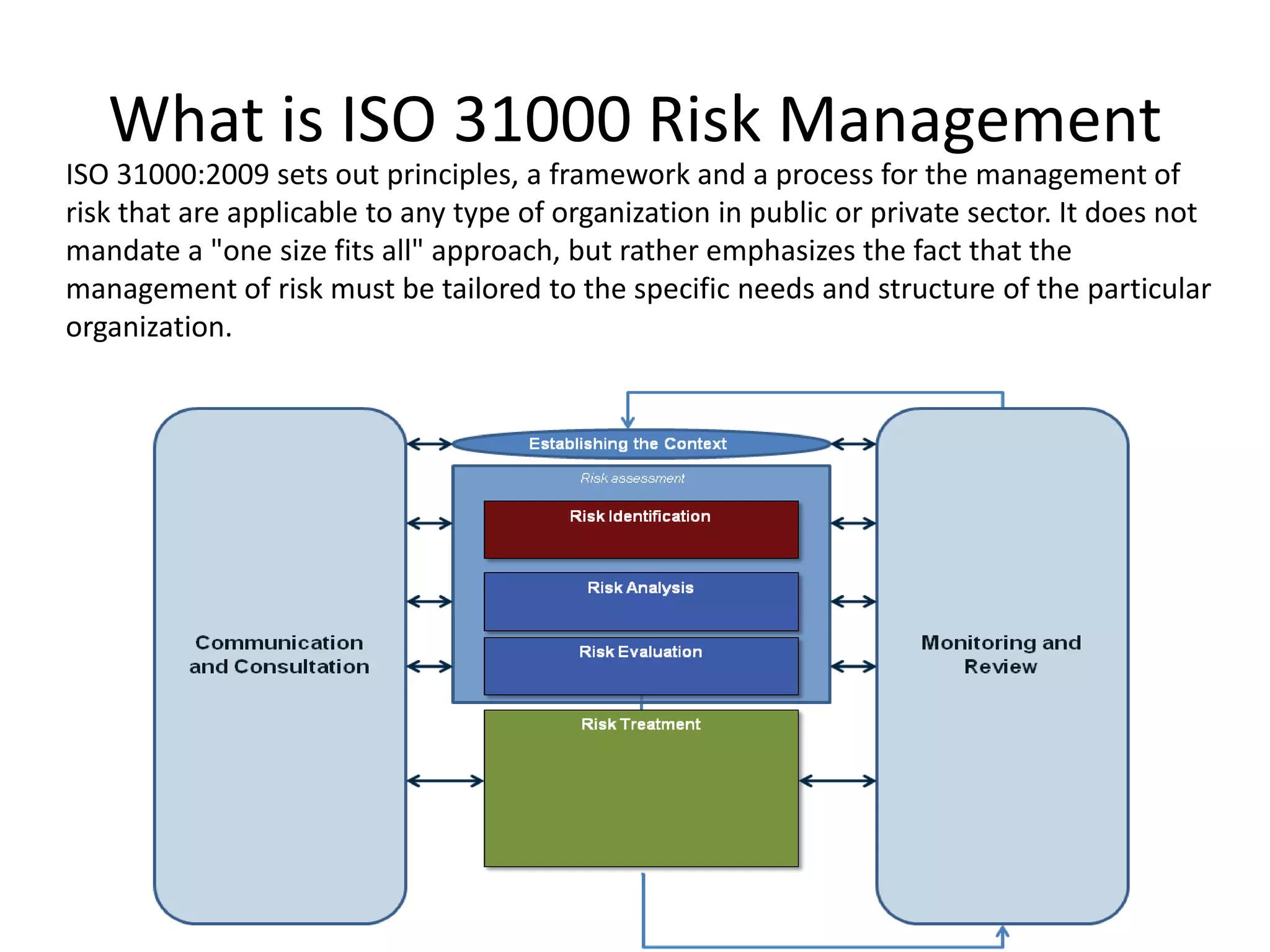 What is ISO 31000 Risk Management
ISO 31000:2009 sets out principles, a framework and a process for the management of
risk that are applicable to any type of organization in public or private sector. It does not
mandate a "one size fits all" approach, but rather emphasizes the fact that the
management of risk must be tailored to the specific needs and structure of the particular
organization.
 