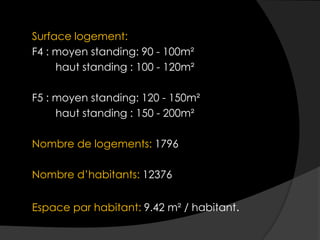 Surface logement:
F4 : moyen standing: 90 - 100m²
haut standing : 100 - 120m²
F5 : moyen standing: 120 - 150m²
haut standing : 150 - 200m²
Nombre de logements: 1796
Nombre d’habitants: 12376
Espace par habitant: 9.42 m² / habitant.
 