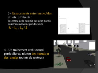 3 - Espacements entre immeubles
d’ilots différents :
la somme de la hauteur des deux parois
construites devisée par deux (2)
R = L1 + L2 / 2
4 - Un trainement architectural
particulier au niveau des nœuds et
des angles (points de repères)
 