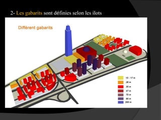 2- Les gabarits sont définies selon les ilots
 