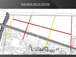 Genèse de la forme
 