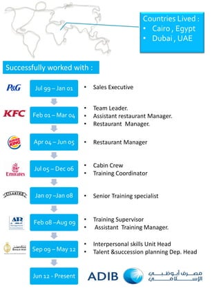 Countries Lived :
• Cairo , Egypt
• Dubai , UAE
Jul 99 – Jan 01
Feb 01 – Mar 04
Apr 04 – Jun 05
Jul 05 – Dec 06
Jan 07 –Jan 08
Feb 08 –Aug 09
Sep 09 – May 12
Jun 12 - Present
Successfully worked with :
• Sales Executive
• Team Leader.
• Assistant restaurant Manager.
• Restaurant Manager.
• Restaurant Manager
• Cabin Crew
• Training Coordinator
• Senior Training specialist
• Training Supervisor
• Assistant Training Manager.
• Interpersonal skills Unit Head
• Talent &succession planning Dep. Head
 