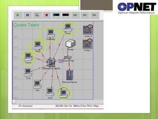 newtwork opnet app project | PPT