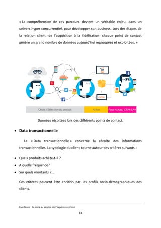 14
« La compréhension de ces parcours devient un véritable enjeu, dans un
univers hyper concurrentiel, pour développer son business. Lors des étapes de
la relation client -de l’acquisition à la fidélisation- chaque point de contact
génère un grand nombre de données aujourd’hui regroupées et exploitées. »
Données récoltées lors des différents points de contact.
 Data transactionnelle
La « Data transactionnelle » concerne la récolte des informations
transactionnelles. La typologie du client tourne autour des critères suivants :
 Quels produits achète-t-il ?
 A quelle fréquence?
 Sur quels montants ?...
Ces critères peuvent être enrichis par les profils socio-démographiques des
clients.
Live blanc : La data au service de l’expérience client
 