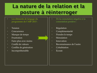  Les éléments de langage du
programme de l’ABF 2015 :
• Tension
• Concurrence
• Manque de temps
• Frustration
• Faire plus avec moins
• Conflit de valeurs
• Conflits de génération
• Incompréhensible
 De la connotation négative à la
connotation positive :
• Régulation
• Complémentarité
• Prendre le temps
• Stimulation
• Innovation
• Reconnaissance de l’autre
• Cohabitation
• Ecoute
 