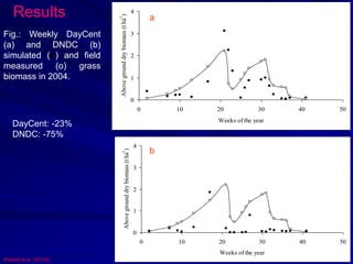 Application of DNDC and DayCent Models to estimate present and future ...