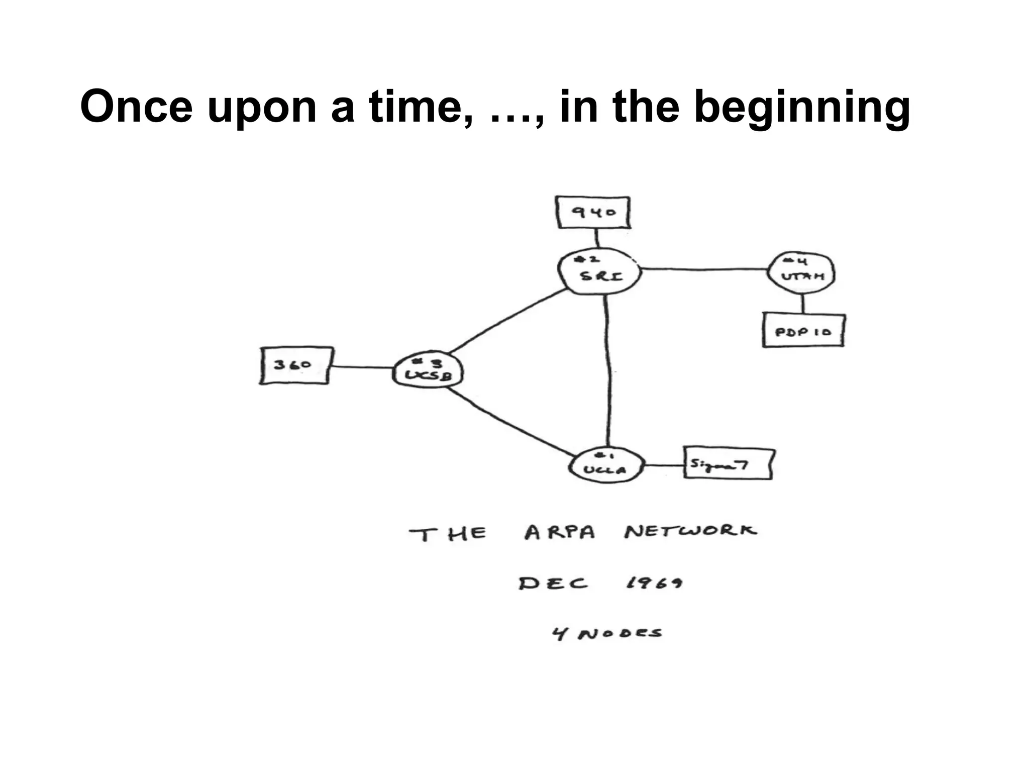 Once upon a time, …, in the beginning
 