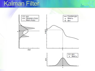 Kalman Filter
 
