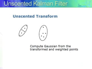Unscented Kalman Filter
 