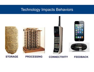 Technology Impacts Behaviors 
STORAGE PROCESSING CONNECTIVITY FEEDBACK 
 
