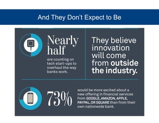 And They Don’t Expect to Be 
 