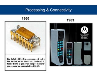 Processing & Connectivity 
1960 1983 
 