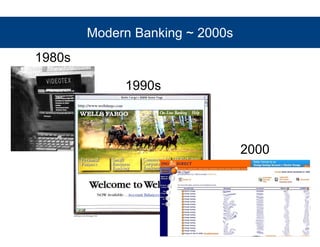 Modern Banking ~ 2000s 
1980s 
1990s 
2000 
 