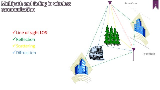 MIMO Evolution: Coordinated Multi Point Transmission / reception (COM…