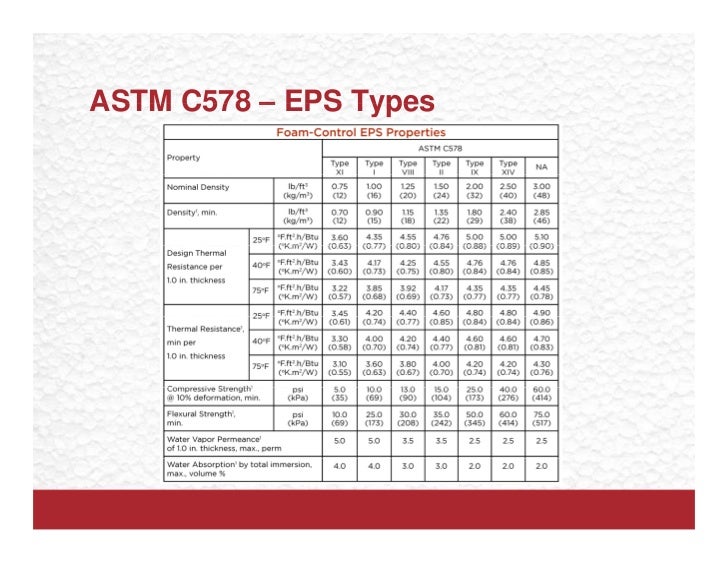 Mohamed Nasreldin expanded polystyrene from the ground up