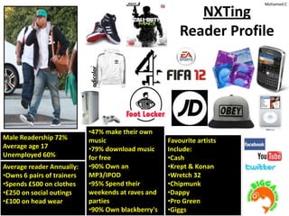 Mohamed.C

                                                           NXTing
                                                        Reader Profile




                            •47% make their own
Male Readership 72%         music                   Favourite artists
Average age 17              •79% download music     Include:
Unemployed 60%              for free                •Cash
Average reader Annually:    •90% Own an             •Krept & Konan
•Owns 6 pairs of trainers   MP3/IPOD                •Wretch 32
•Spends £500 on clothes     •95% Spend their        •Chipmunk
•£250 on social outings     weekends at raves and   •Dappy
•£100 on head wear          parties                 •Pro Green
                            •90% Own blackberry's   •Giggs
 