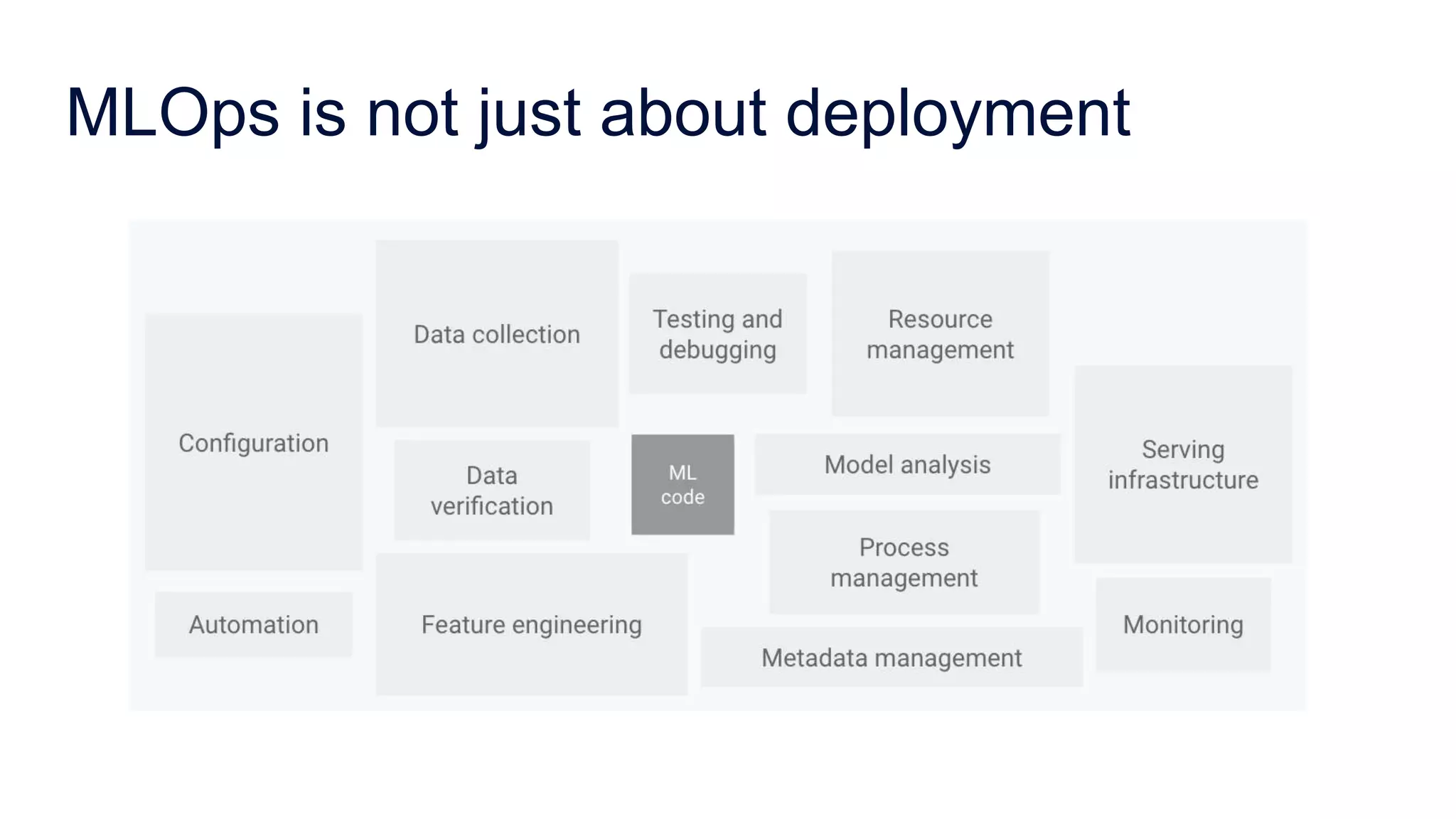 MLOps is not just about deployment
 