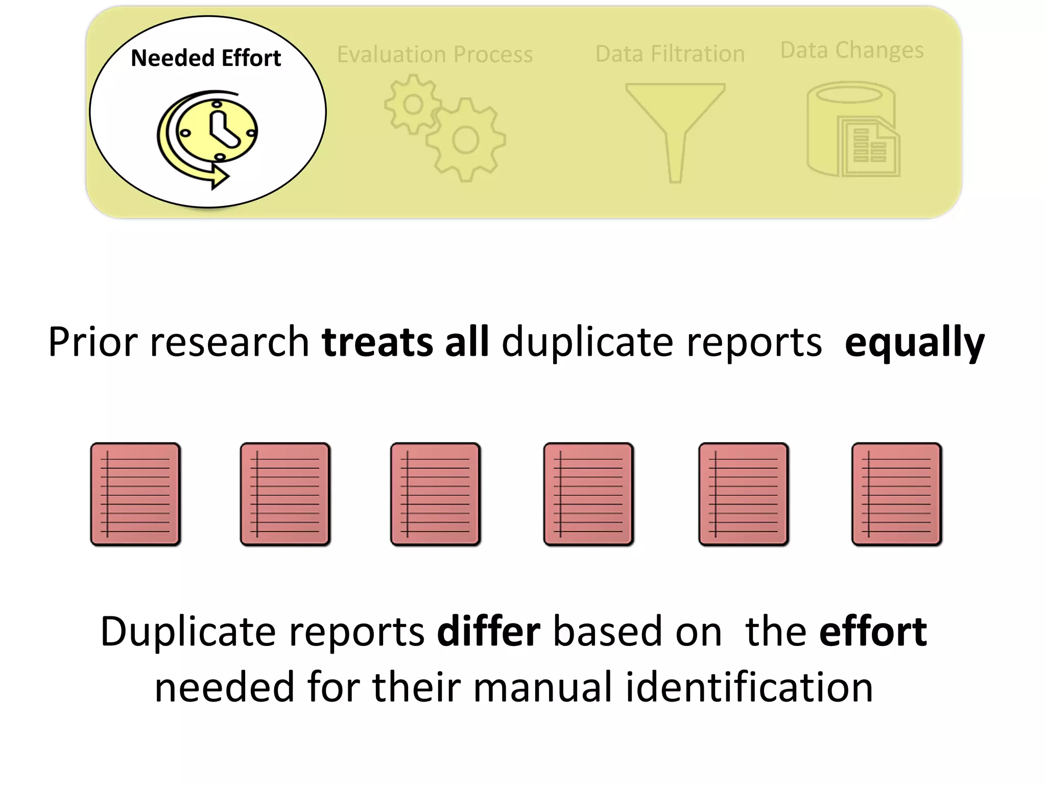 Evaluation Process Data Filtration Data ChangesNeeded Effort
Prior research treats all duplicate reports equally
Duplicate reports differ based on the effort
needed for their manual identification
 
