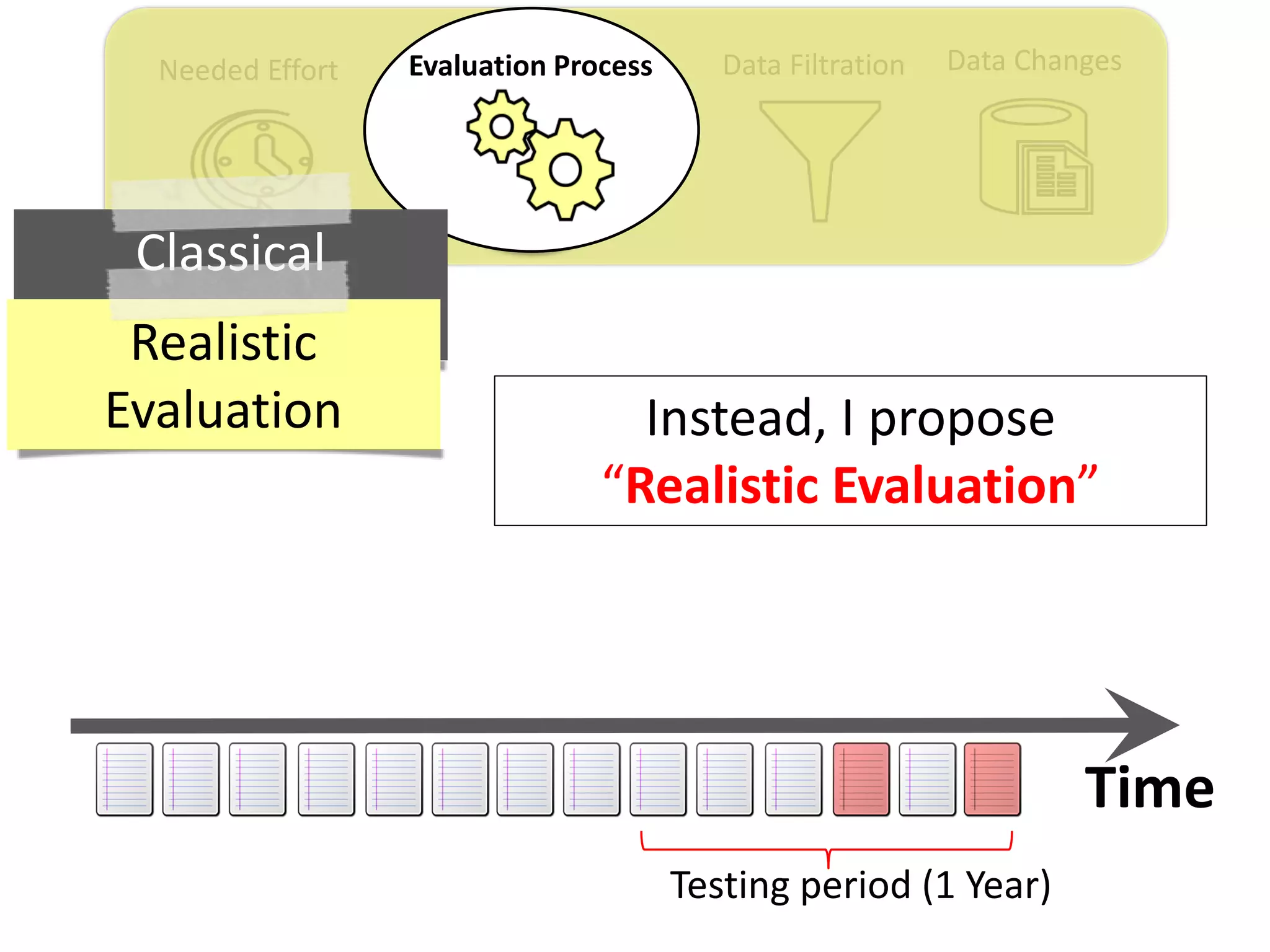 Data ChangesData FiltrationNeeded Effort Evaluation Process
Time
Classical
EvaluationRealistic
Evaluation
Testing period (1 Year)
Instead, I propose
“Realistic Evaluation”
 