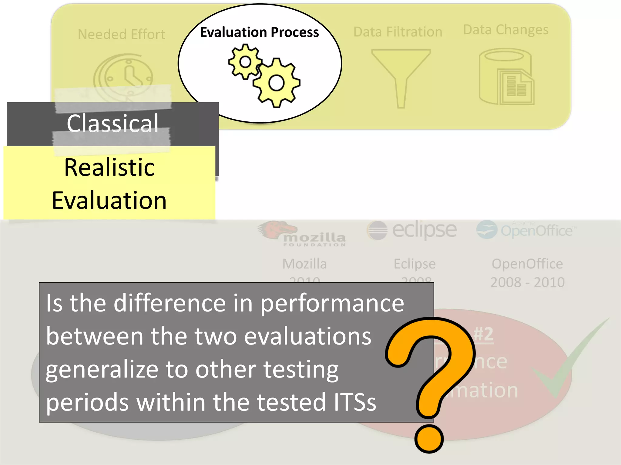 Data ChangesData FiltrationNeeded Effort Evaluation Process
Mozilla
2010
Eclipse
2008
OpenOffice
2008 - 2010
Classical
EvaluationRealistic
Evaluation
Problem #1
Number of considered
duplicates
Problem #2
Performance
overestimation
Is the difference in performance
between the two evaluations
generalize to other testing
periods within the tested ITSs
 