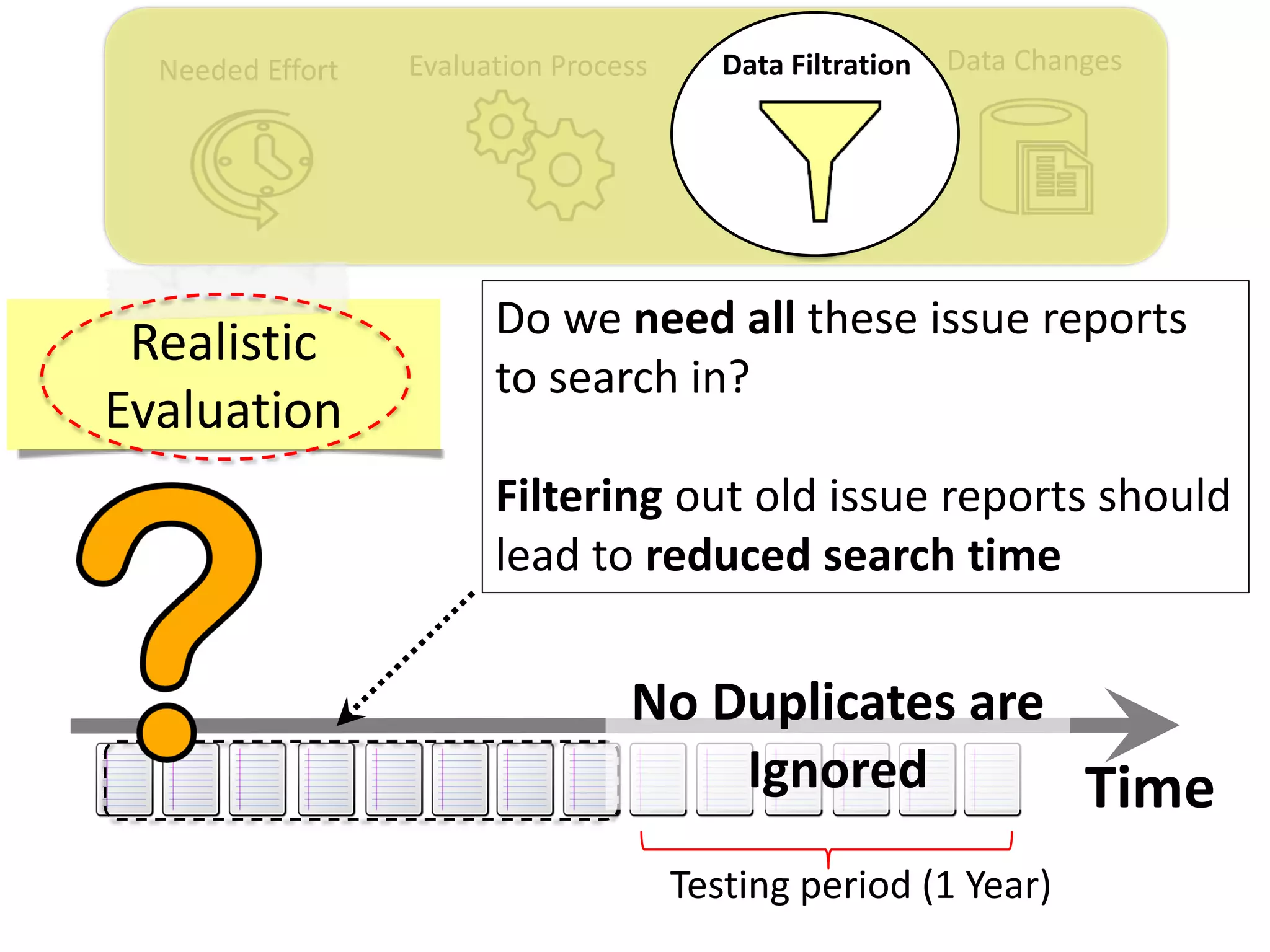 Time
Data ChangesNeeded Effort Evaluation Process Data Filtration
Realistic
Evaluation
Do we need all these issue reports
to search in?
Filtering out old issue reports should
lead to reduced search time
Testing period (1 Year)
No Duplicates are
Ignored
 