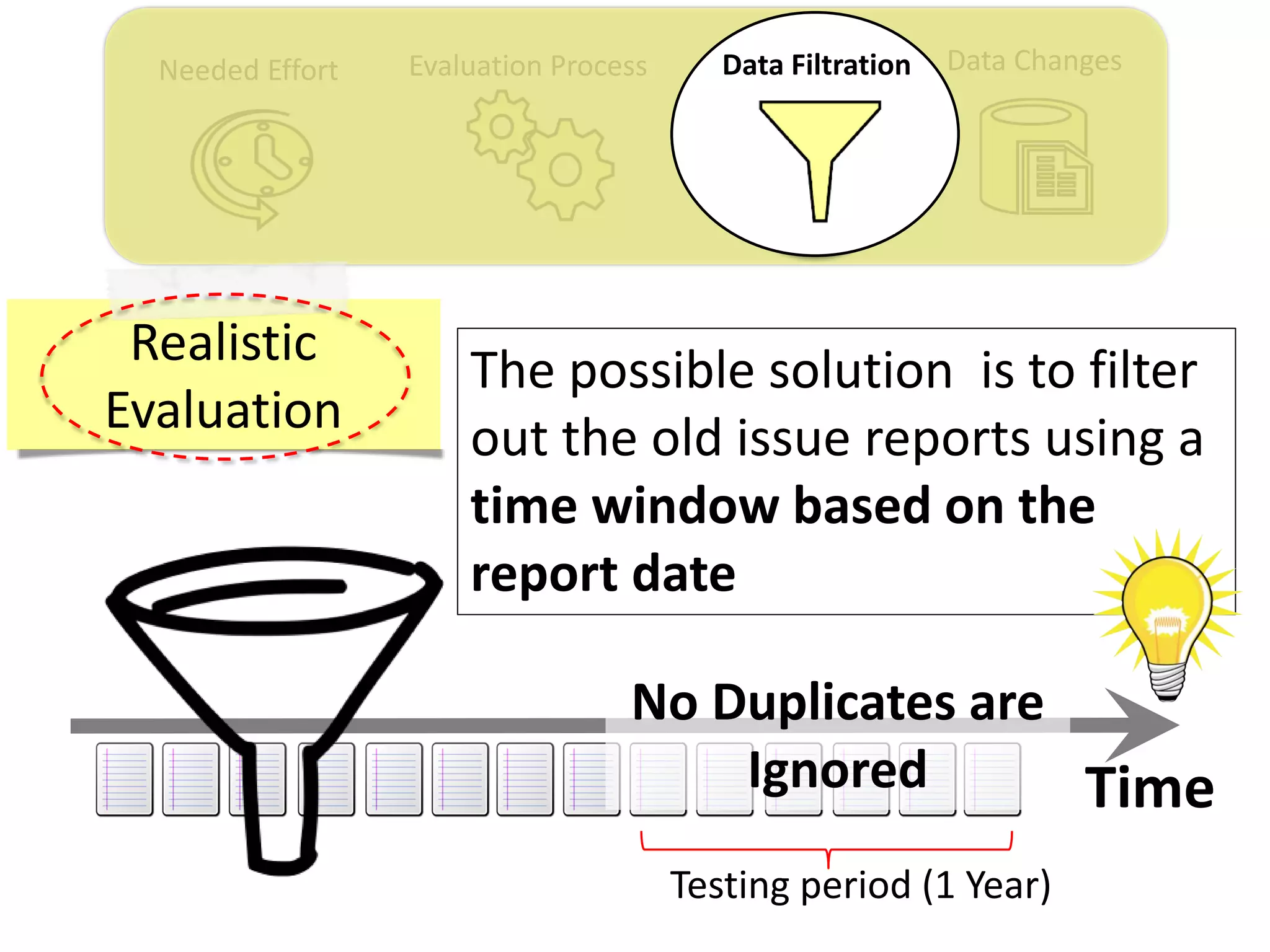 Time
Data ChangesNeeded Effort Evaluation Process Data Filtration
Realistic
Evaluation
The possible solution is to filter
out the old issue reports using a
time window based on the
report date
Testing period (1 Year)
No Duplicates are
Ignored
 