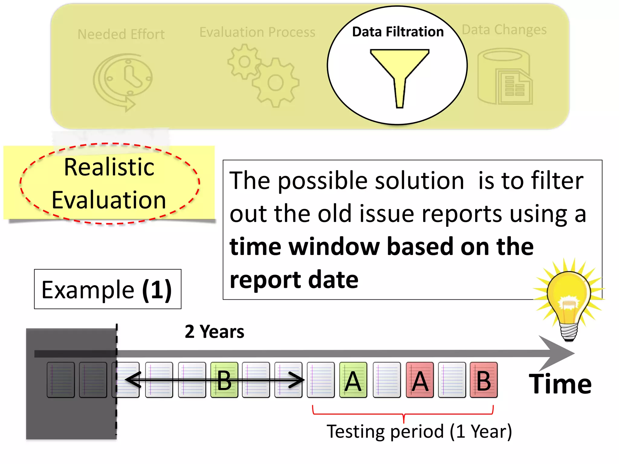 Time
Data ChangesNeeded Effort Evaluation Process Data Filtration
Realistic
Evaluation
2 Years
Example (1)
AA BB
Testing period (1 Year)
The possible solution is to filter
out the old issue reports using a
time window based on the
report date
 