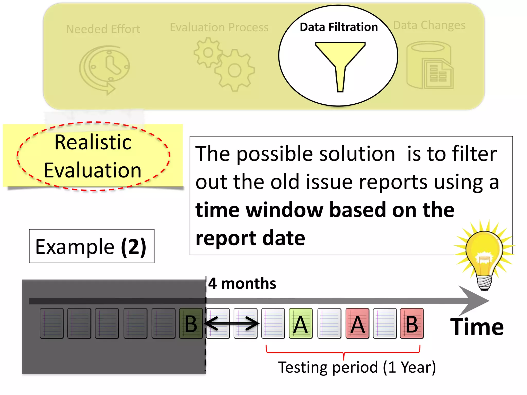 Time
Data ChangesNeeded Effort Evaluation Process Data Filtration
Realistic
Evaluation
4 months
Example (2)
AA BB
Testing period (1 Year)
The possible solution is to filter
out the old issue reports using a
time window based on the
report date
 