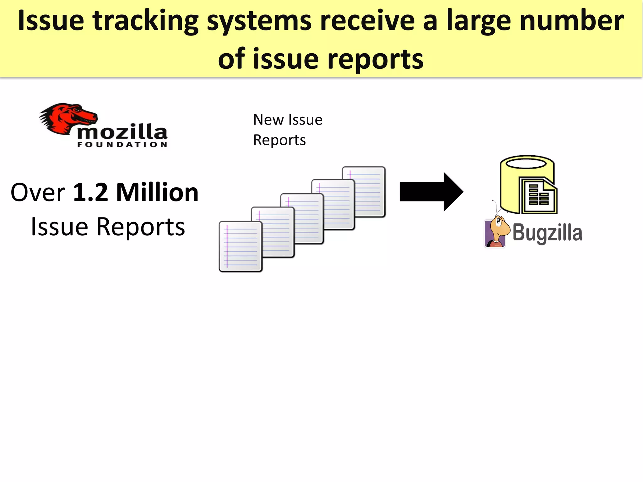 Issue tracking systems receive a large number
of issue reports
New Issue
Reports
Over 1.2 Million
Issue Reports
 