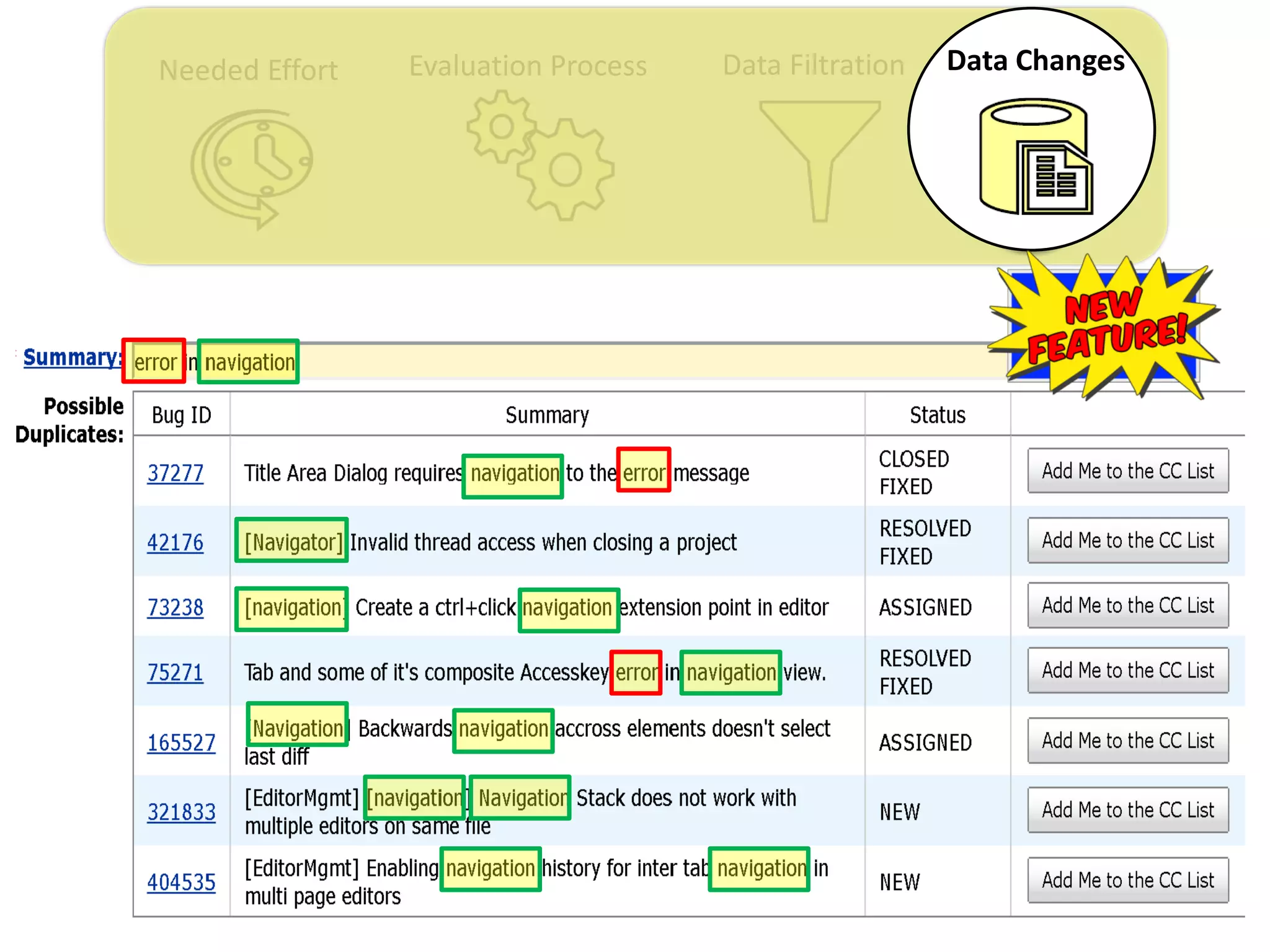 Needed Effort Evaluation Process Data Filtration Data Changes
 