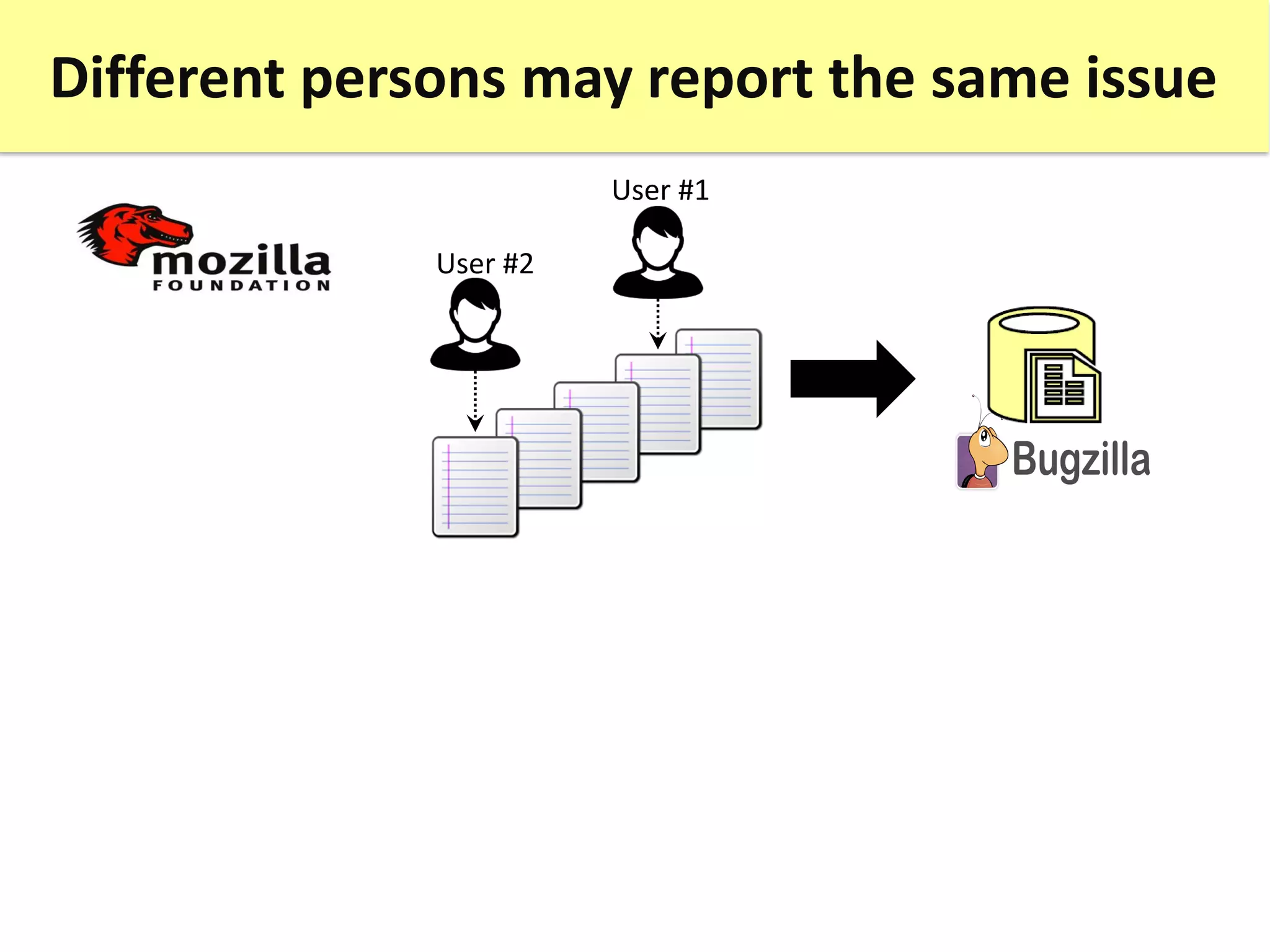 Different persons may report the same issue
User #2
User #1
 