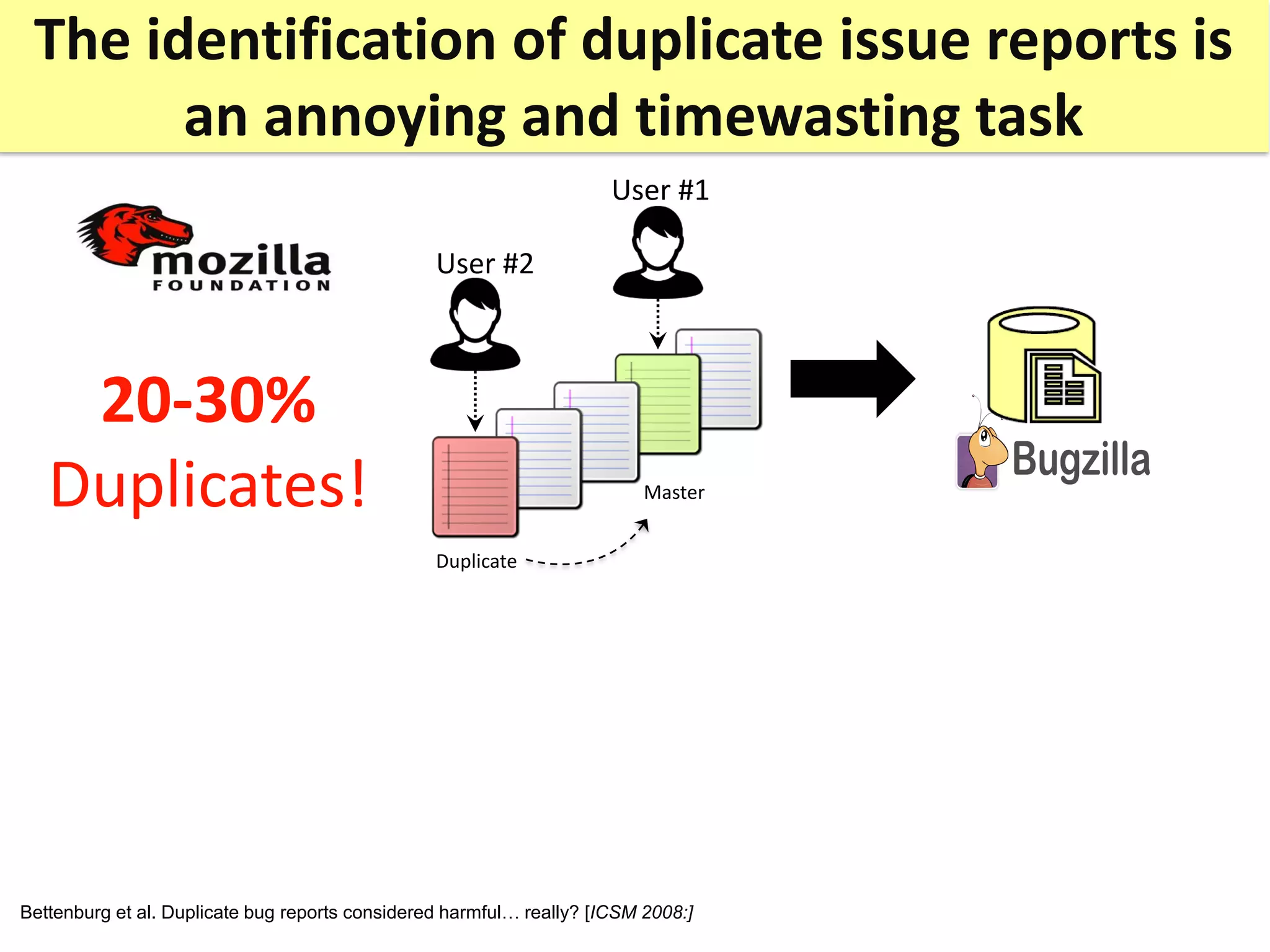 The identification of duplicate issue reports is
an annoying and timewasting task
User #2
User #1
Duplicate
20-30%
Duplicates! Master
Bettenburg et al. Duplicate bug reports considered harmful… really? [ICSM 2008:]
 
