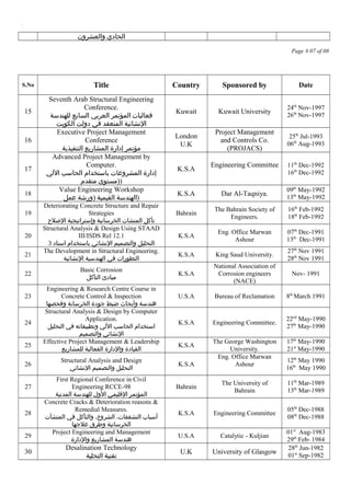 .
‫الحادي‬‫والعشرون‬
Page # 07 of 08
S.No Title Country Sponsored by Date
15
Seventh Arab Structural Engineering
Conference.
‫فعاليات‬‫المؤتمر‬‫العربي‬‫السابع‬‫للهندسة‬
‫النشائية‬‫المنعقد‬‫في‬‫دولت‬‫الكويت‬
Kuwait Kuwait University
24th
Nov-1997
26th
Nov-1997
16
Executive Project Management
Conference
‫مؤتمر‬‫إدارة‬‫المشاريع‬‫التنفيذية‬
London
U.K
Project Management
and Controls Co.
(PROJACS)
25th
Jul-1993
06th
Aug-1993
17
Advanced Project Management by
Computer.
‫إدارة‬‫المشروعات‬‫باستخدام‬‫الحاسب‬‫اللي‬
)‫مستوى‬‫متقدم‬ )
K.S.A
Engineering Committee 11th
Dec-1992
16th
Dec-1992
18
Value Engineering Workshop
‫الهندسة‬‫القيمية‬)‫ورشة‬‫عمل‬ )
K.S.A Dar Al-Taqniya.
09th
May-1992
13th
May-1992
19
Deteriorating Concrete Structure and Repair
Strategies
‫تأكل‬‫المنشات‬‫الخرسانية‬‫وإستراتيجية‬‫الصلح‬
Bahrain
The Bahrain Society of
Engineers.
16th
Feb-1992
18th
Feb-1992
20
Structural Analysis & Design Using STAAD
III/ISDS Rel 12.1
‫التحليل‬‫والتصميم‬‫النشائي‬‫باستخدام‬‫استاد‬3
K.S.A
Eng. Office Marwan
Ashour
07th
Dec-1991
13th
Dec-1991
21
The Development in Structural Engineering.
‫التطورات‬‫في‬‫الهندسية‬‫النشائية‬
K.S.A King Saud University.
27th
Nov 1991
28th
Nov 1991
22
Basic Corrosion
‫مبادئ‬‫التآكل‬
K.S.A
National Association of
Corrosion engineers
(NACE)
Nov- 1991
23
Engineering & Research Centre Course in
Concrete Control & Inspection
‫هندسة‬‫وأبحاث‬‫ضبط‬‫جودة‬‫الخرسانة‬‫وفحصها‬
U.S.A Bureau of Reclamation 8th
March 1991
24
Structural Analysis & Design by Computer
Application.
‫استخدام‬‫الحاسب‬‫اللي‬‫وتطبيقاته‬‫في‬‫التحليل‬
‫النشائي‬‫والتصميم‬
K.S.A Engineering Committee.
22nd
May-1990
27th
May-1990
25
Effective Project Management & Leadership
‫القيادة‬‫والدارة‬‫الفعالية‬‫للمشاريع‬
K.S.A
The George Washington
University.
17th
May-1990
21st
May-1990
26
Structural Analysis and Design
‫التحليل‬‫والتصميم‬‫النشائي‬
K.S.A
Eng. Office Marwan
Ashour
12th
May 1990
16th
May 1990
27
First Regional Conference in Civil
Engineering RCCE-98
‫المؤتمر‬‫القليمي‬‫الول‬‫للهندسة‬‫المدنية‬
Bahrain
The University of
Bahrain
11th
Mar-1989
13th
Mar-1989
28
Concrete Cracks & Deterioration reasons &
Remedial Measures.
‫أسباب‬،‫التشققات‬،‫الشروخ‬‫والتأكل‬‫في‬‫المنشآت‬
‫الخرسانية‬‫وطرق‬‫علجها‬
K.S.A Engineering Committee
05th
Dec-1988
08th
Dec-1988
29
Project Engineering and Management
‫هندسة‬‫المشاريع‬‫والدارة‬
U.S.A Catalytic - Kuljian
01st
Aug-1983
29th
Feb- 1984
30
Desalination Technology
‫تقنية‬‫التحلية‬
U.K University of Glasgow
28th
Jun-1982
01st
Sep-1982
 