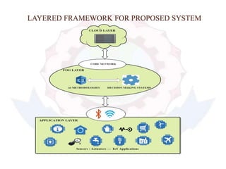 LAYERED FRAMEWORK FOR PROPOSED SYSTEM
 