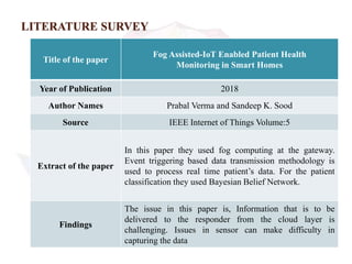 LITERATURE SURVEY
Title of the paper
Fog Assisted-IoT Enabled Patient Health
Monitoring in Smart Homes
Year of Publication 2018
Author Names Prabal Verma and Sandeep K. Sood
Source IEEE Internet of Things Volume:5
Extract of the paper
In this paper they used fog computing at the gateway.
Event triggering based data transmission methodology is
used to process real time patient’s data. For the patient
classification they used Bayesian Belief Network.
Findings
The issue in this paper is, Information that is to be
delivered to the responder from the cloud layer is
challenging. Issues in sensor can make difficulty in
capturing the data
 