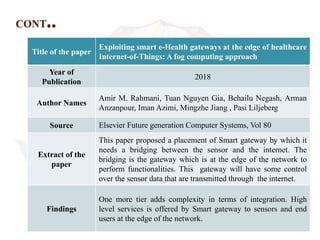 CONT..
Title of the paper
Exploiting smart e-Health gateways at the edge of healthcare
Internet-of-Things: A fog computing approach
Year of
Publication
2018
Author Names
Amir M. Rahmani, Tuan Nguyen Gia, Behailu Negash, Arman
Anzanpour, Iman Azimi, Mingzhe Jiang , Pasi Liljeberg
Source Elsevier Future generation Computer Systems, Vol 80
Extract of the
paper
This paper proposed a placement of Smart gateway by which it
needs a bridging between the sensor and the internet. The
bridging is the gateway which is at the edge of the network to
perform functionalities. This gateway will have some control
over the sensor data that are transmitted through the internet.
Findings
One more tier adds complexity in terms of integration. High
level services is offered by Smart gateway to sensors and end
users at the edge of the network.
 