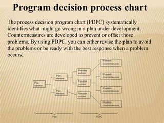 SPC,SQC & QC TOOLS | PPTX | Technology & Computing