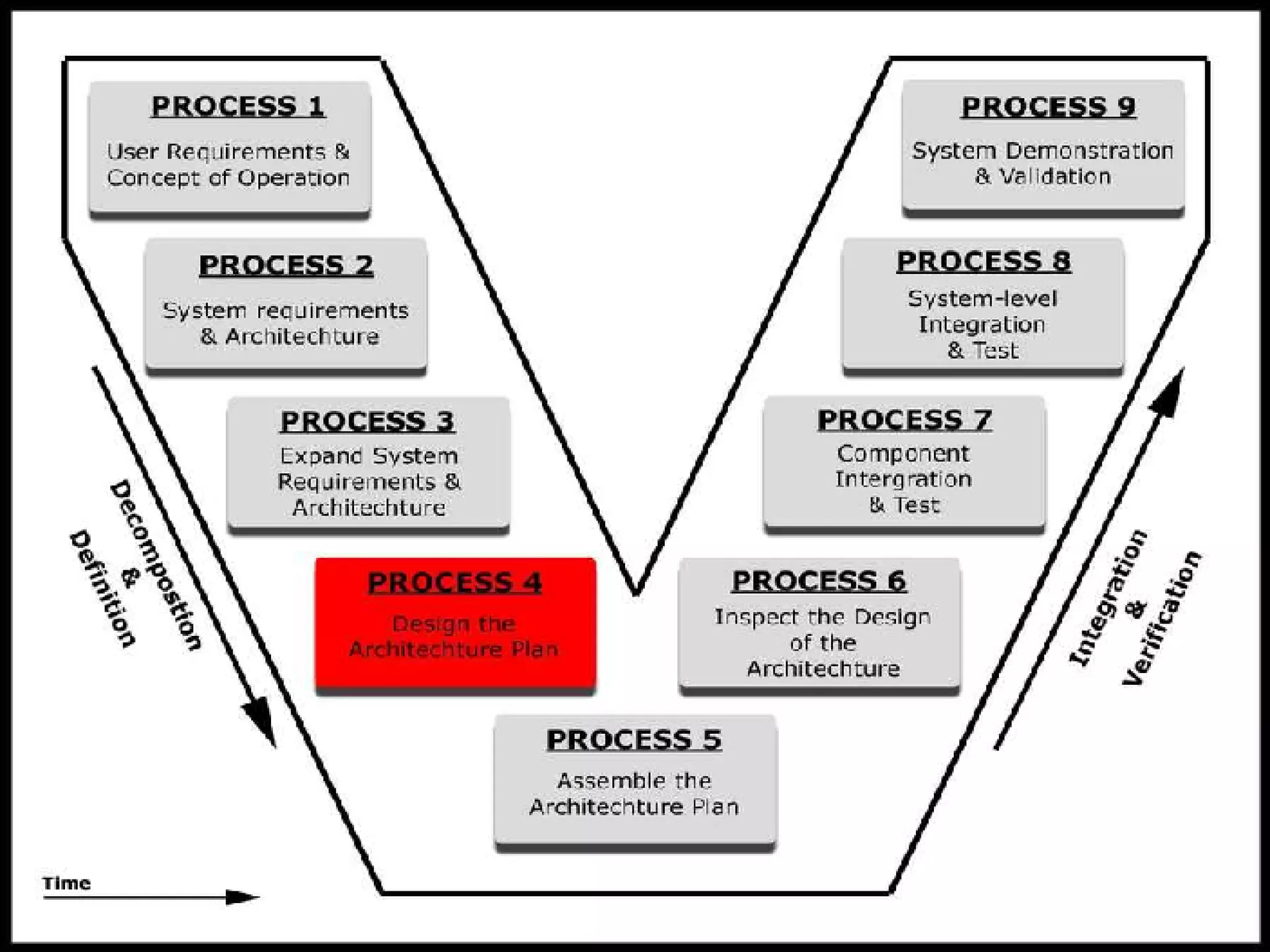Mohammad Seraj Visual Appendix Group 3 | PPT