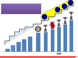 17
2009
 