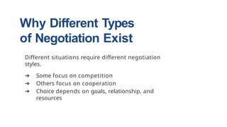 Frame Types Negotiation Comprehensive Guide to Types of Negotiation in Business and ...