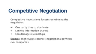 Collaborative Negotiation Examples Comprehensive Guide to Types of Negotiation in Business and ...