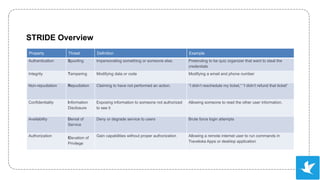STRIDE: Digging Vulnerability by Threat Modelling | PDF