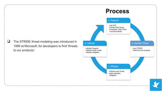 STRIDE: Digging Vulnerability by Threat Modelling | PDF image.